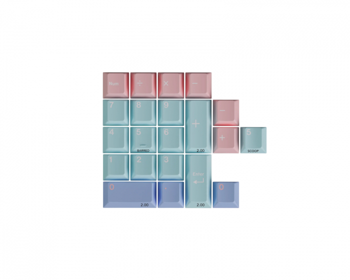 KeyKoBo Gelateria - Numpad Kit
