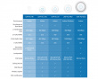 UniFi AC1300 Long-Range Aksesspunkt