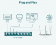 SG108E 8-Port Gigabit Easy Smart Nettverk Switch