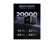 130W Powerbank med Hurtiglading 20000 mAh